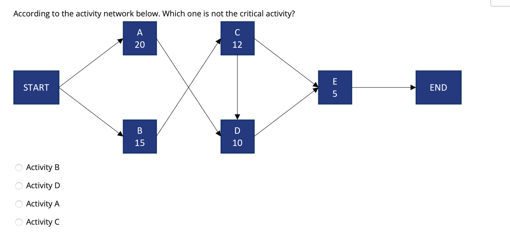According to the activity network below. Which