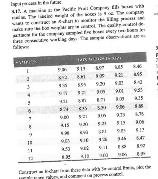 input process in the future. 3.17. A machine at