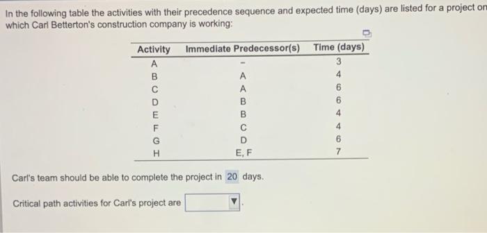 4 In the following table the activities with
