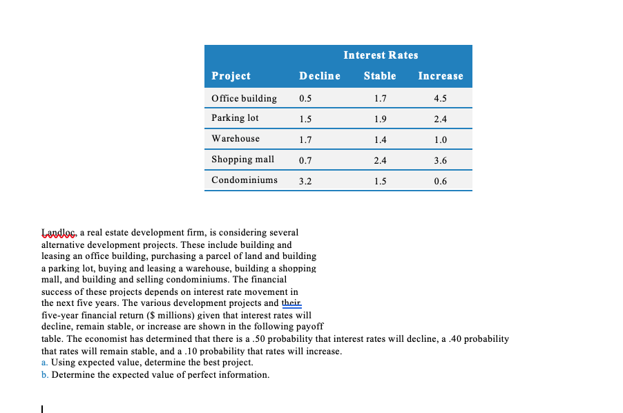 Interest Rates Decline Stable Increase 0.5 1.7