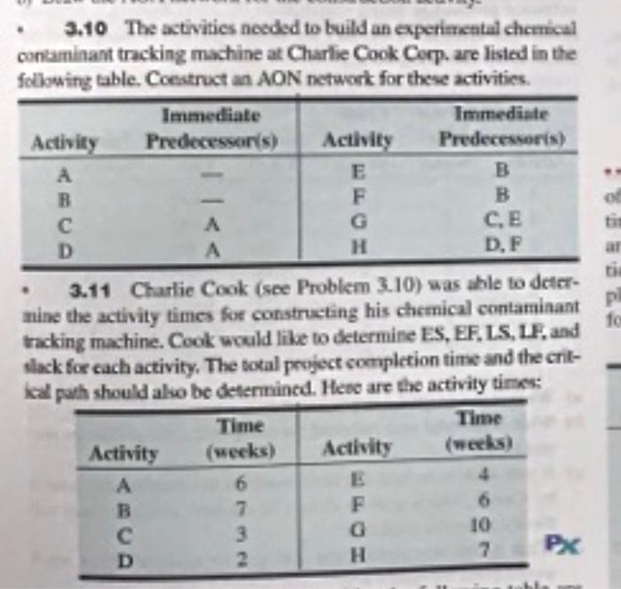 3.10 The activities meded to build an