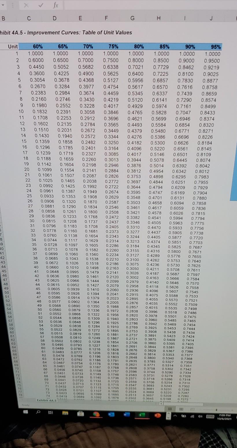 Ch4A-4 (Algo) You've just completed a pilot run