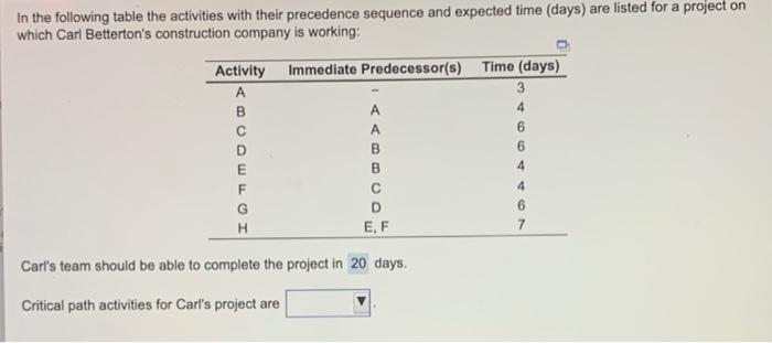In the following table the activities with their