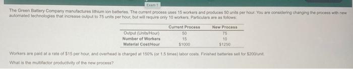 ET The Green Battery Company manufactures lithium