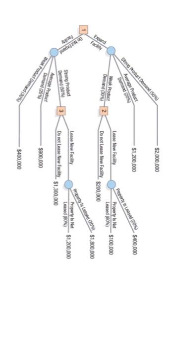 The owner of Pearl Automotive Dealers is trying