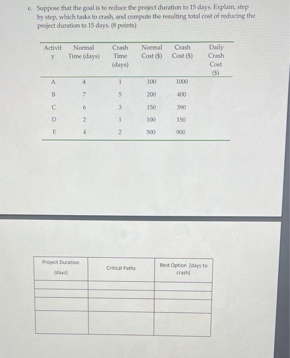 e. Suppose that the goal is to reduce the project