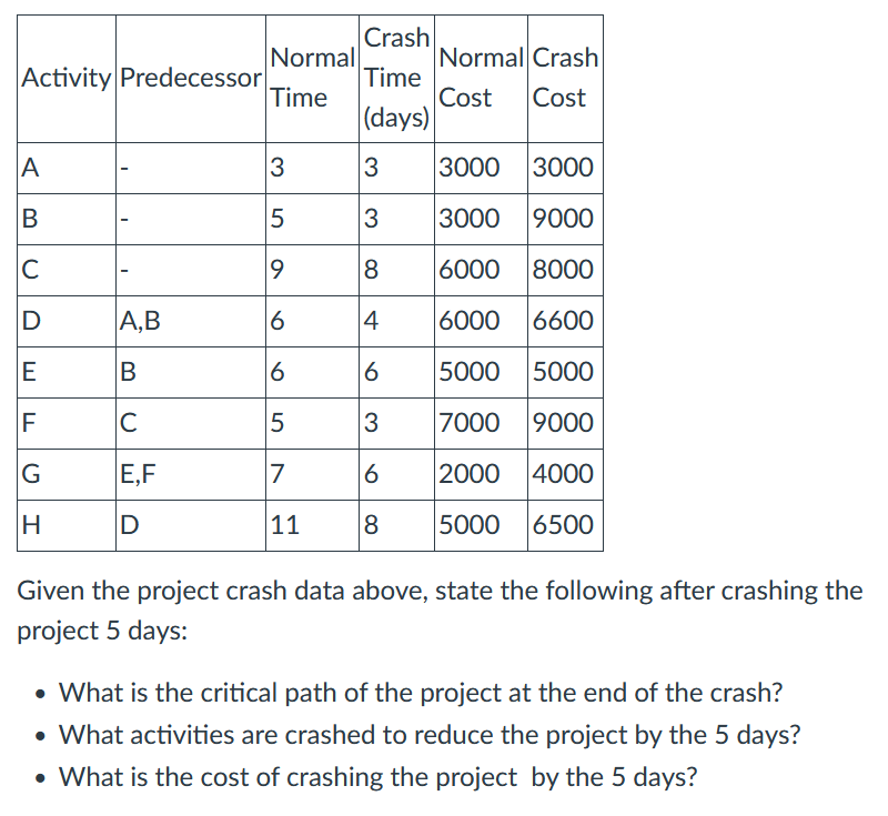 Crash Normal Normal Crash Activity Predecessor
