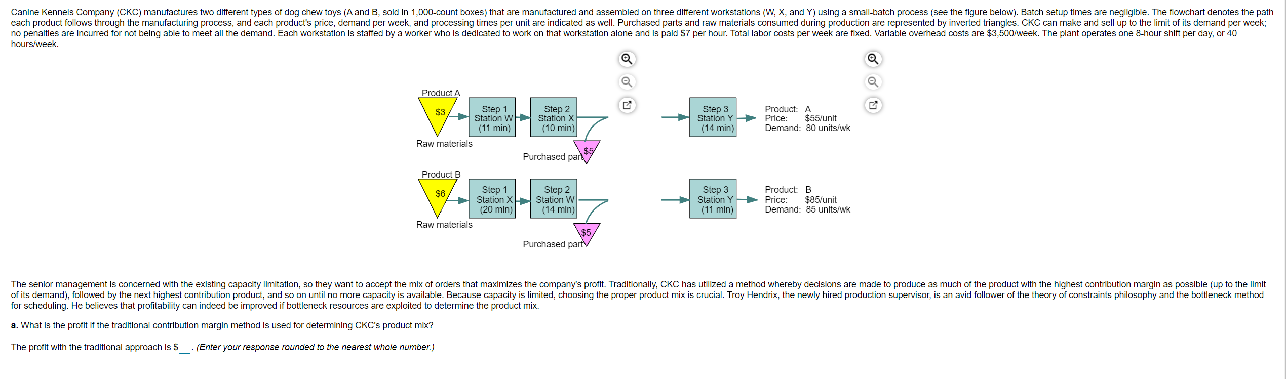 Canine Kennels Company (CKC) manufactures two