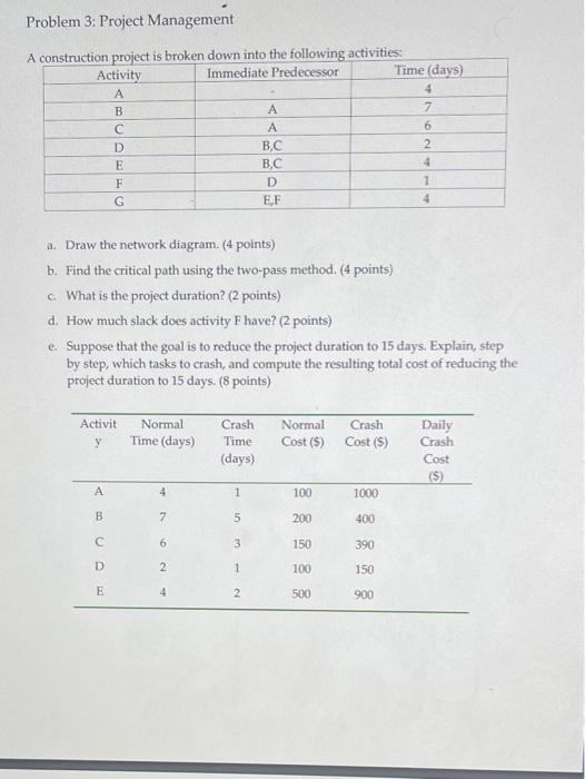 e. Suppose that the goal is to reduce the project
