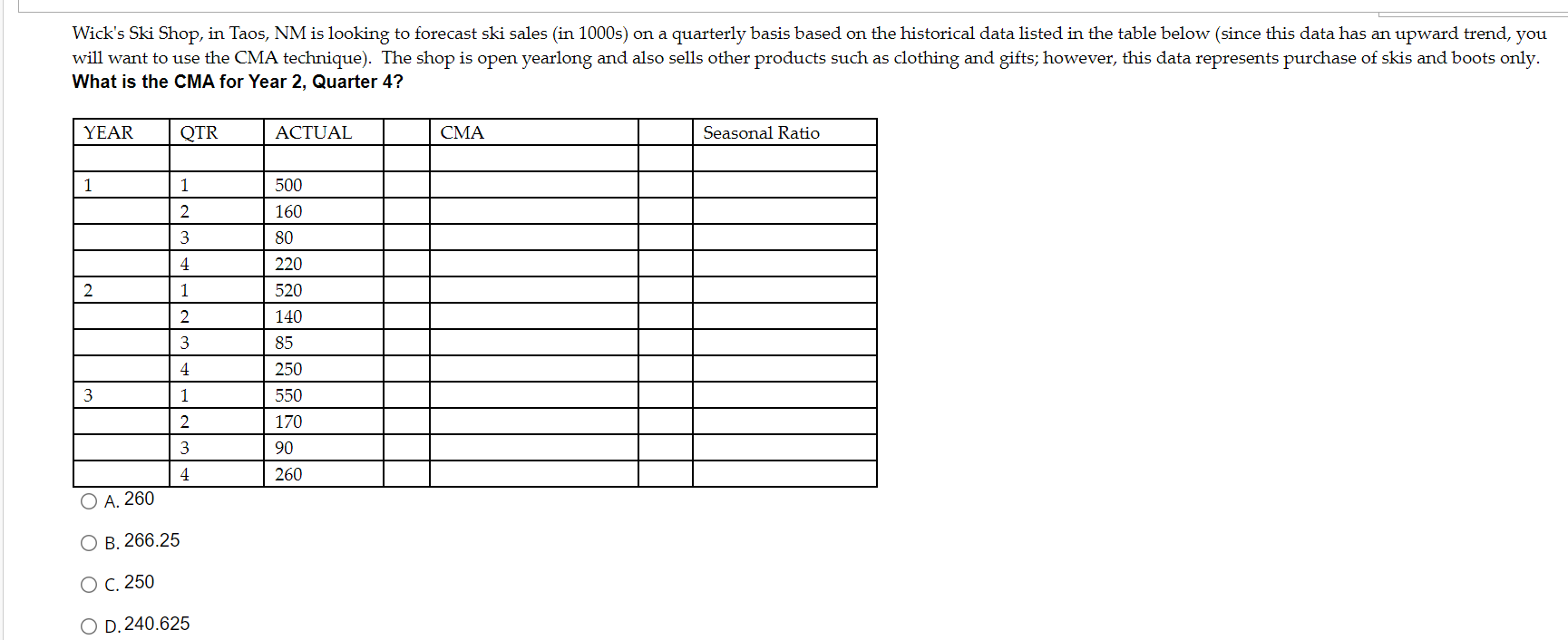 Wick's Ski Shop, in Taos, NM is looking to