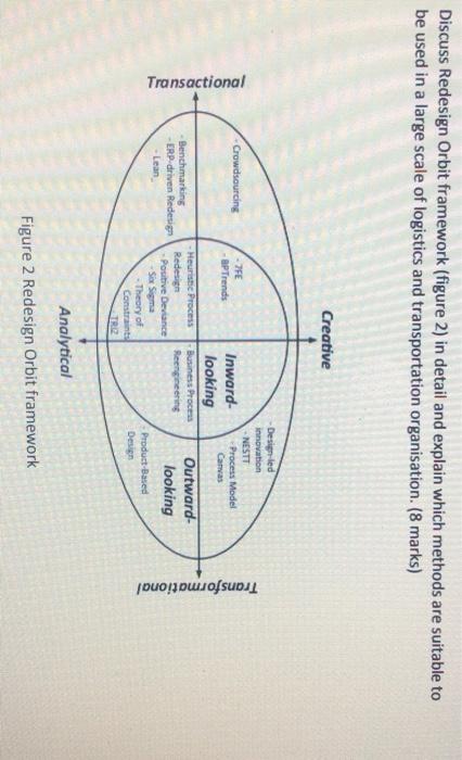 Discuss Redesign Orbit framework (figure 2) in