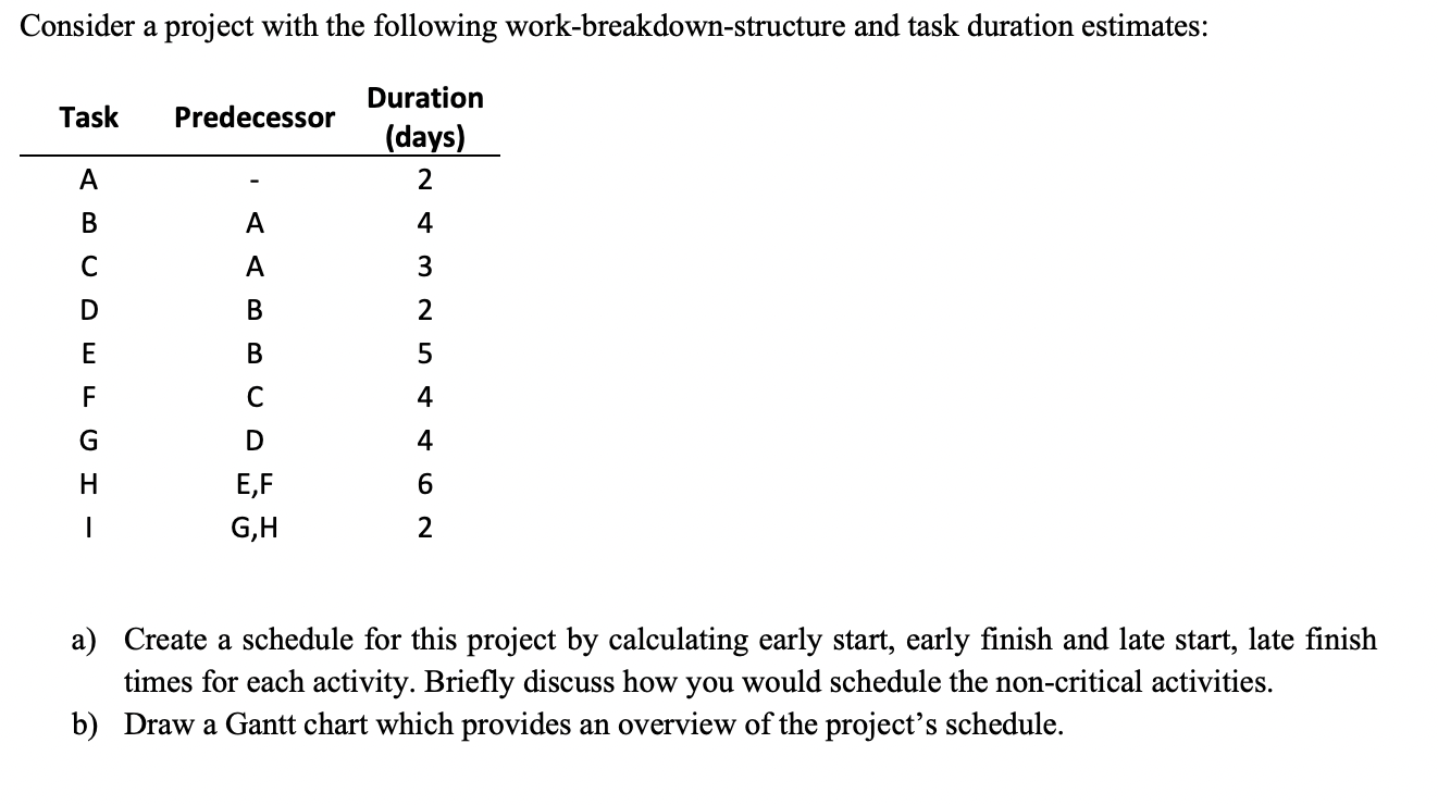Consider a project with the following