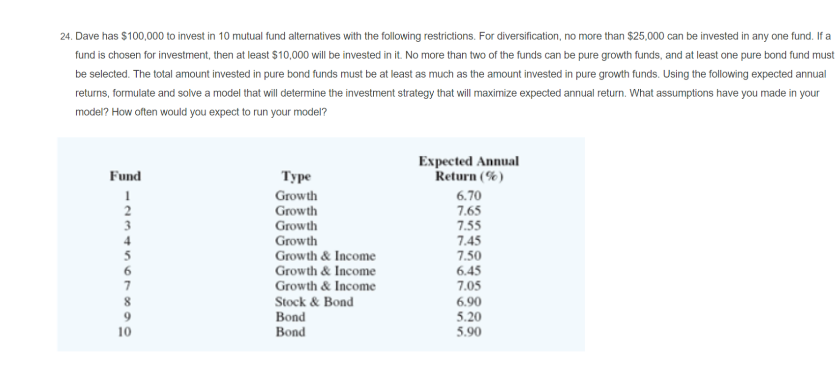 SELFtest 11. The distribution system for the