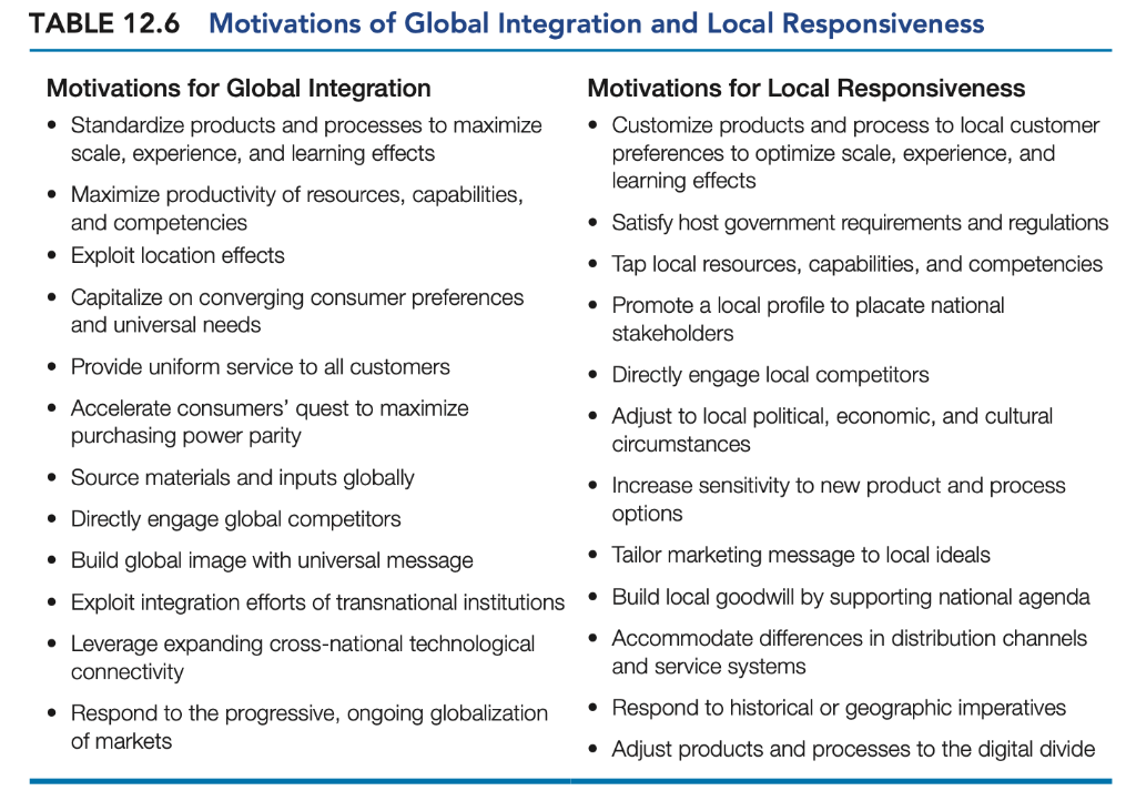 Use the five fundamental forces model to analyze