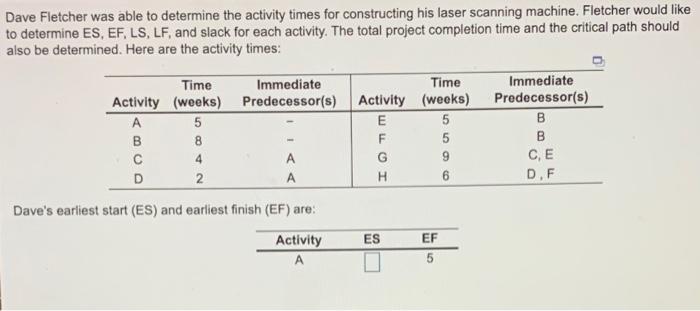 Dave Fletcher was able to determine the activity