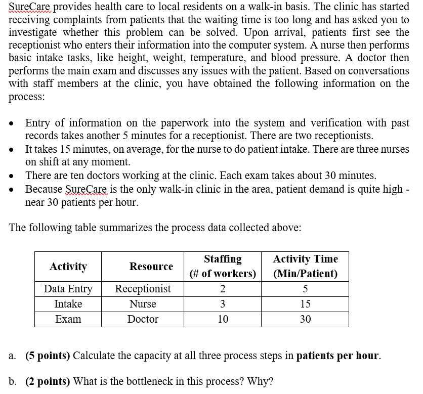 SureCare provides health care to local residents