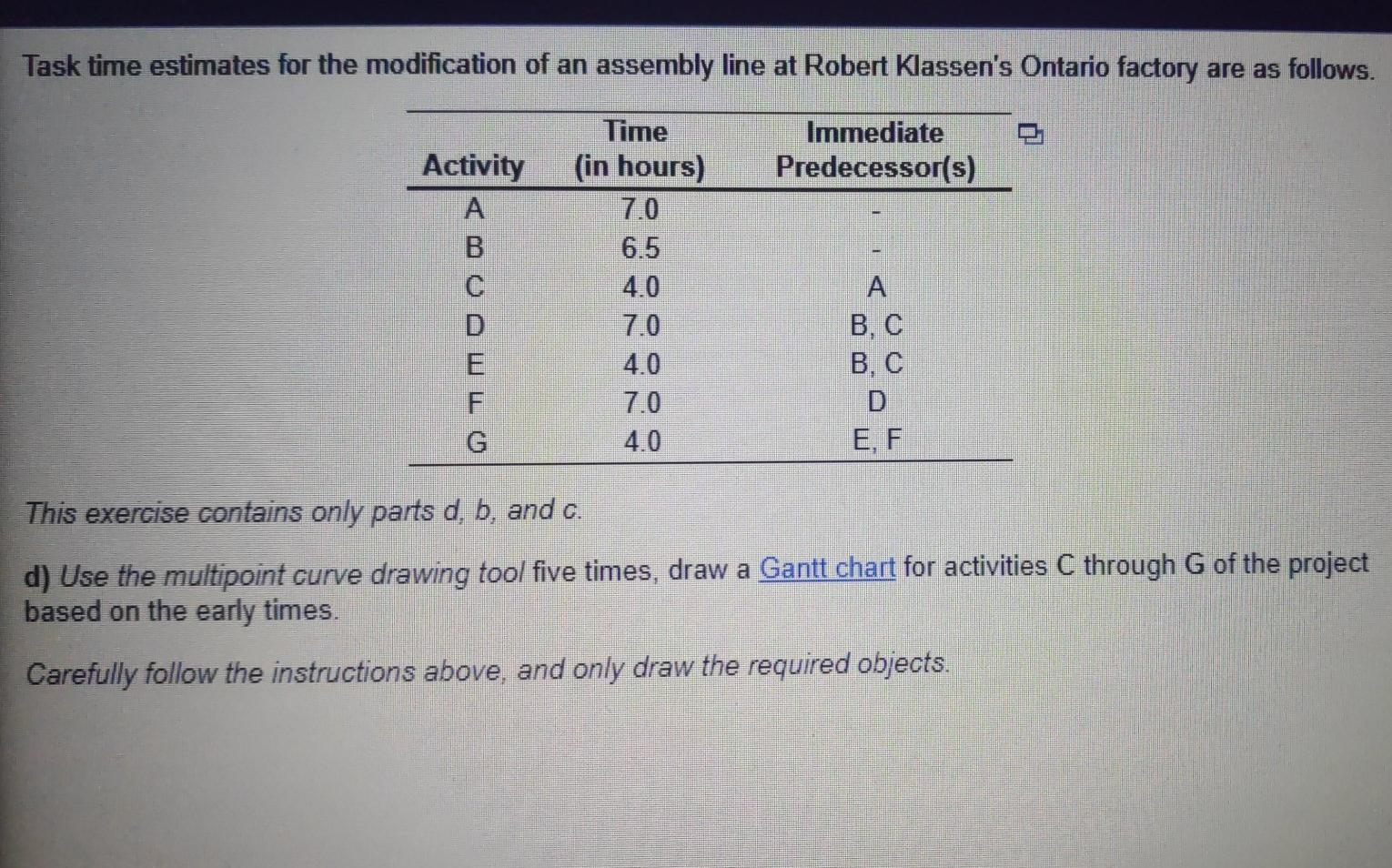 Task time estimates for the modification of an
