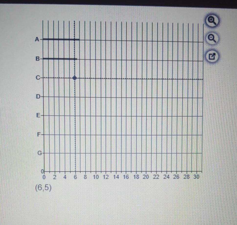 Task time estimates for the modification of an