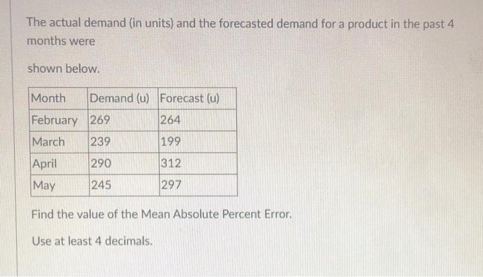 The actual demand (in units) and the forecasted