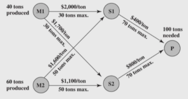 The Fagersta Steelworks currently is working two