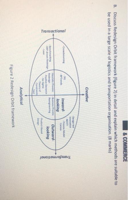 & COMMERCE B. Discuss Redesign Orbit framework