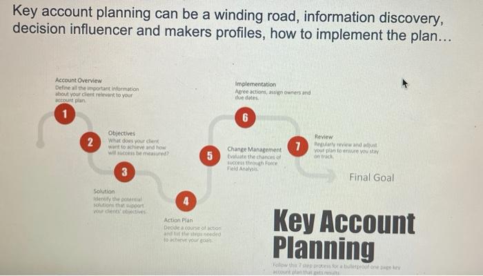 KEY ACCOUNT MANAGER CHALLENGE! HELP! use map