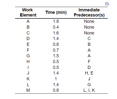 The trim line at PW is a small subassembly line