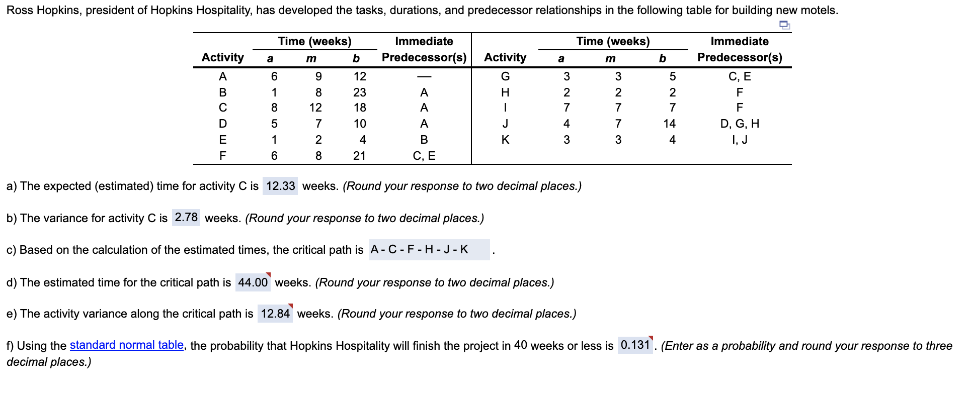 Ross Hopkins, president of Hopkins Hospitality,