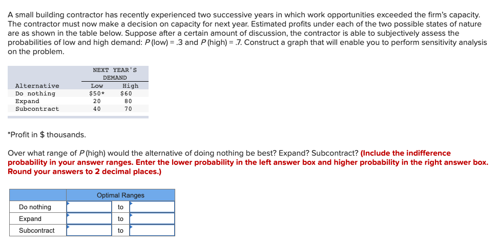 A small building contractor has recently