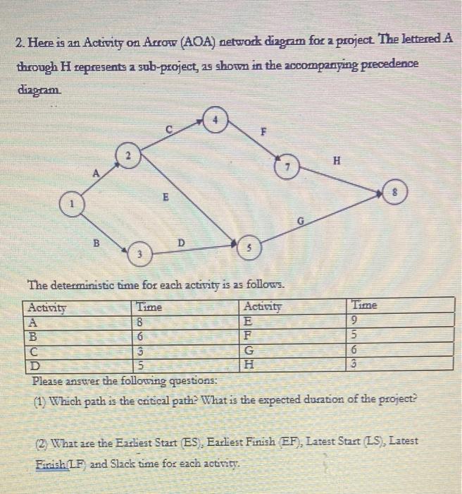 2. Here is an Activity on Arrow (AOA) network