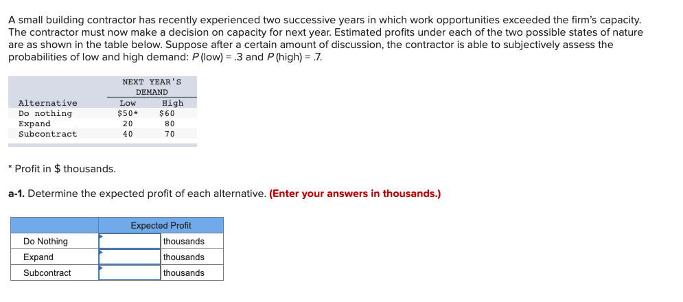 A small building contractor has recently