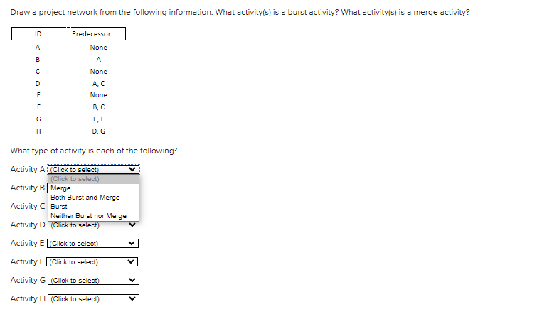 Draw a project network from the following