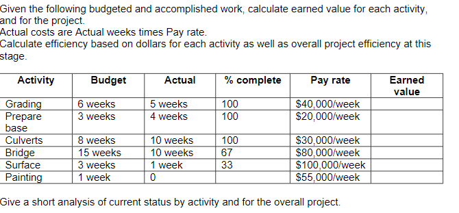 Given the following budgeted and accomplished
