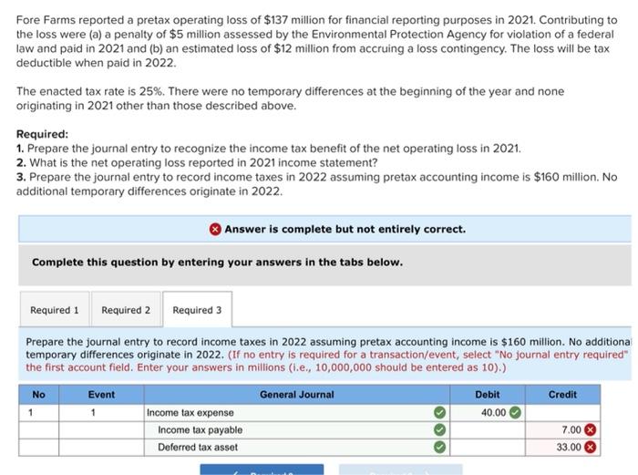 Fore Farms reported a pretax operating loss of