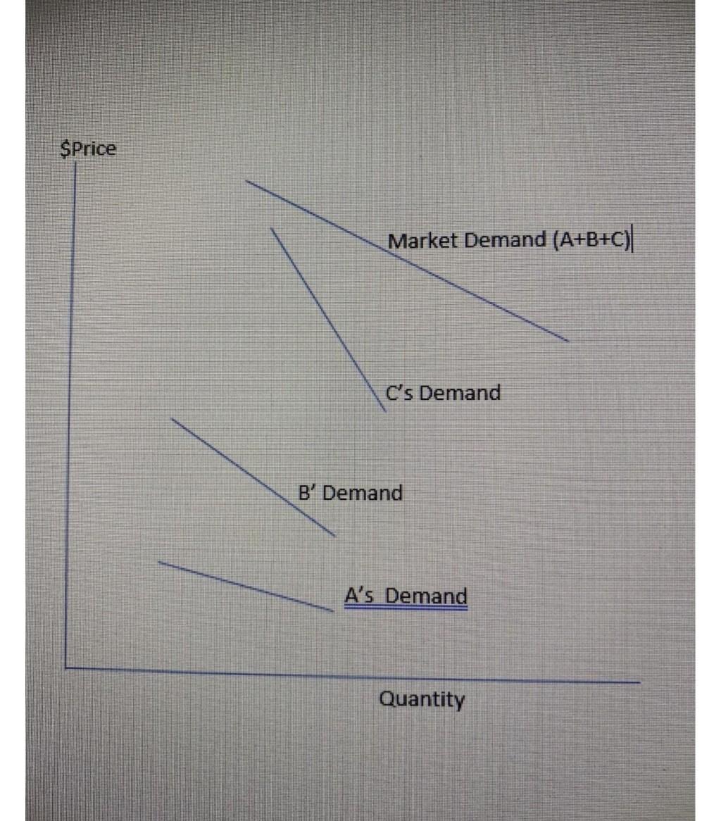 this is a 4 part question For 10 use the notes