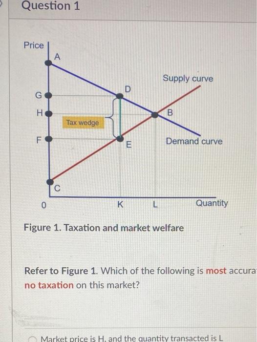 Question 3 0.3 pts Refer to Figure 1. Which of