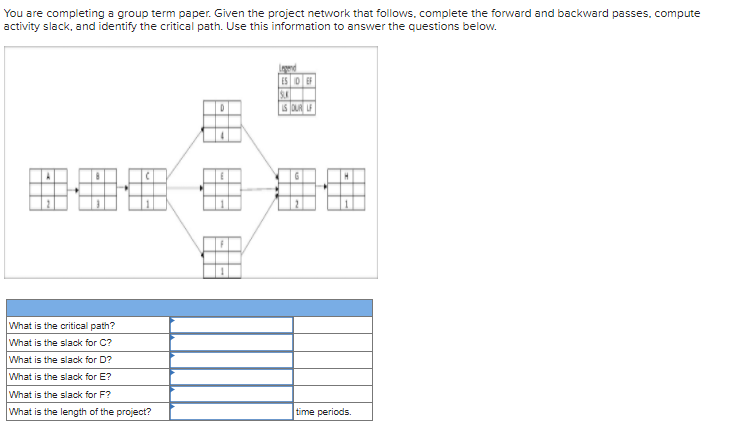 You are completing a group term paper. Given the