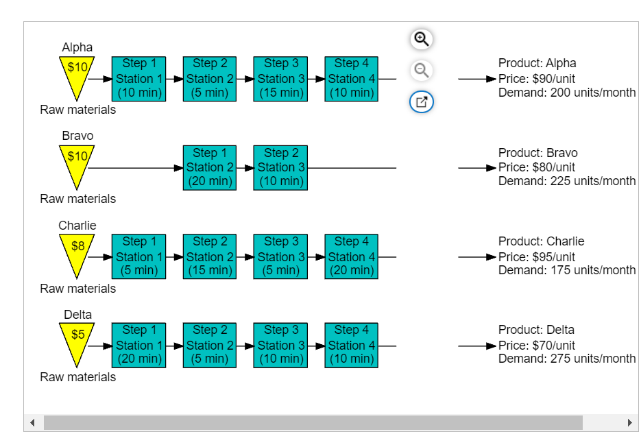 Cooper River Glass Works (CRGW) produces four