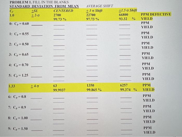 Please do only number 9. Thanks. PROBLEM 1. FILL