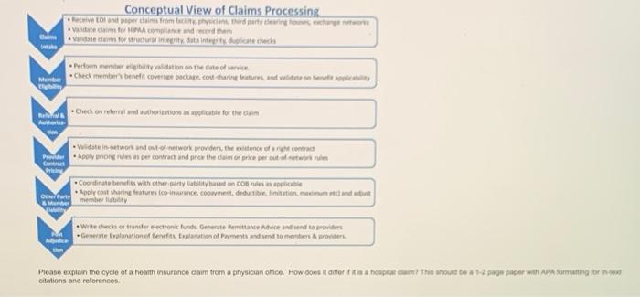 K Conceptual View of Claims Processing Rector and