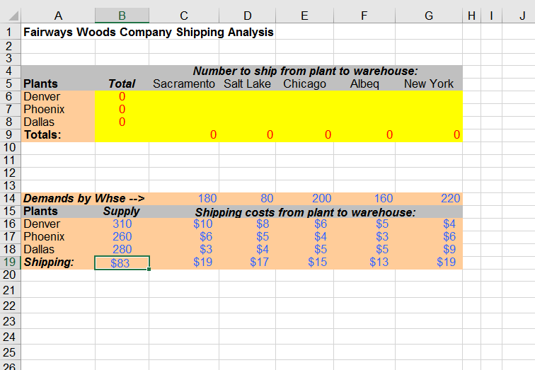 Formulas B19=SUM(C19:G19) C19=SUM(C16:C18)