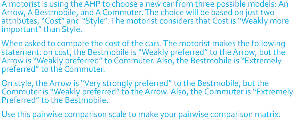 Introductory Management Science A motorist is