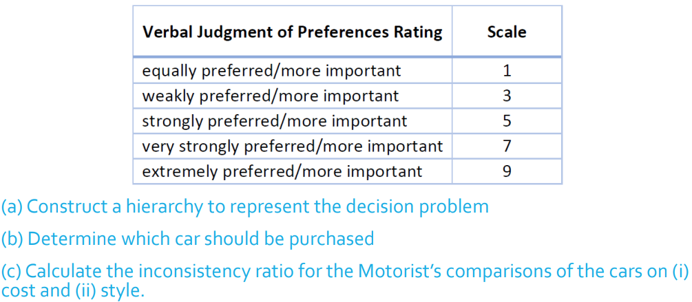 Introductory Management Science A motorist is