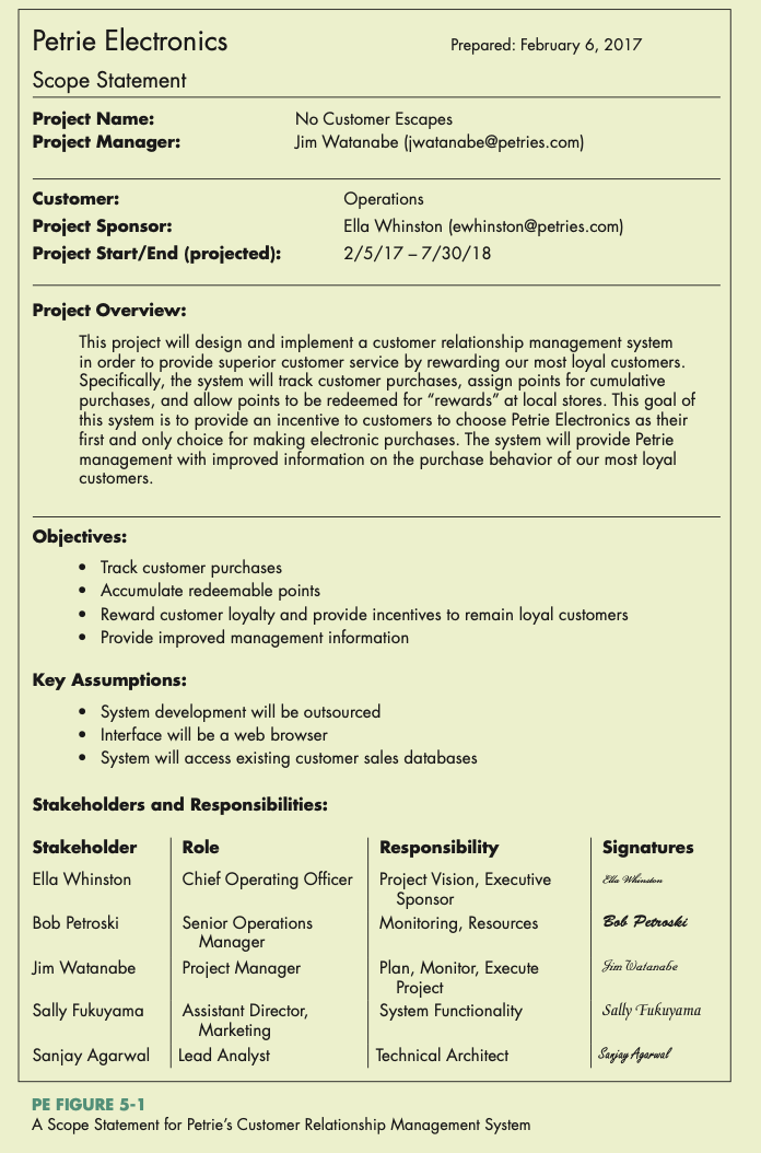 Please explain how to assess the technology and