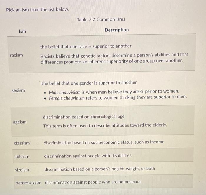 Pick an ism from the list below. Table 7.2 Common