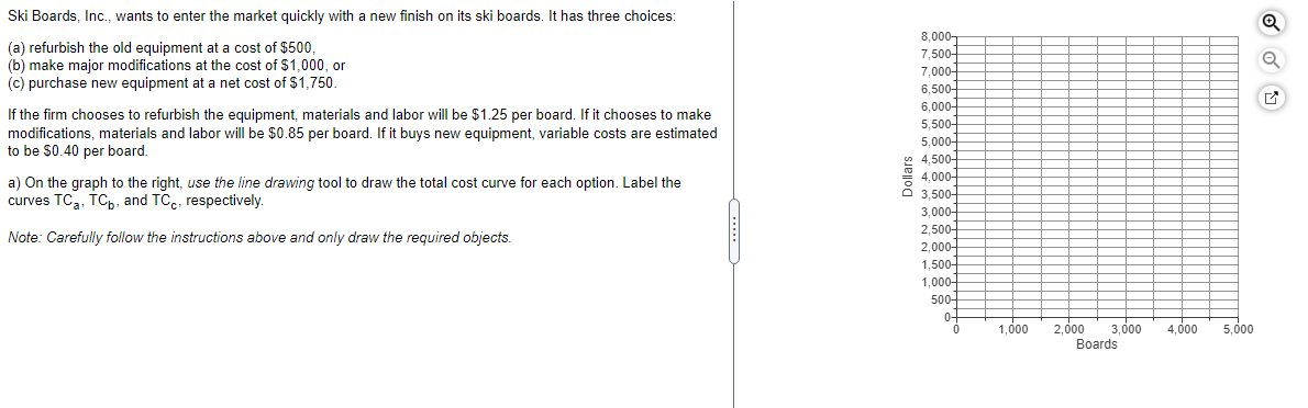 Ski Boards, Inc., wants to enter the market