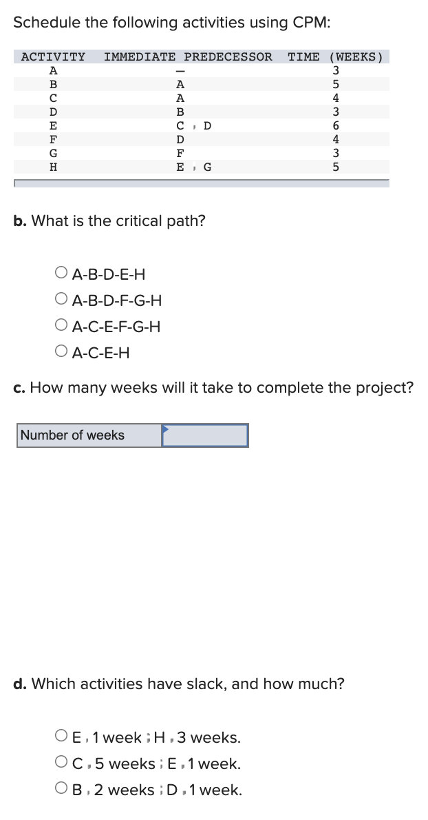 Schedule the following activities using CPM:
