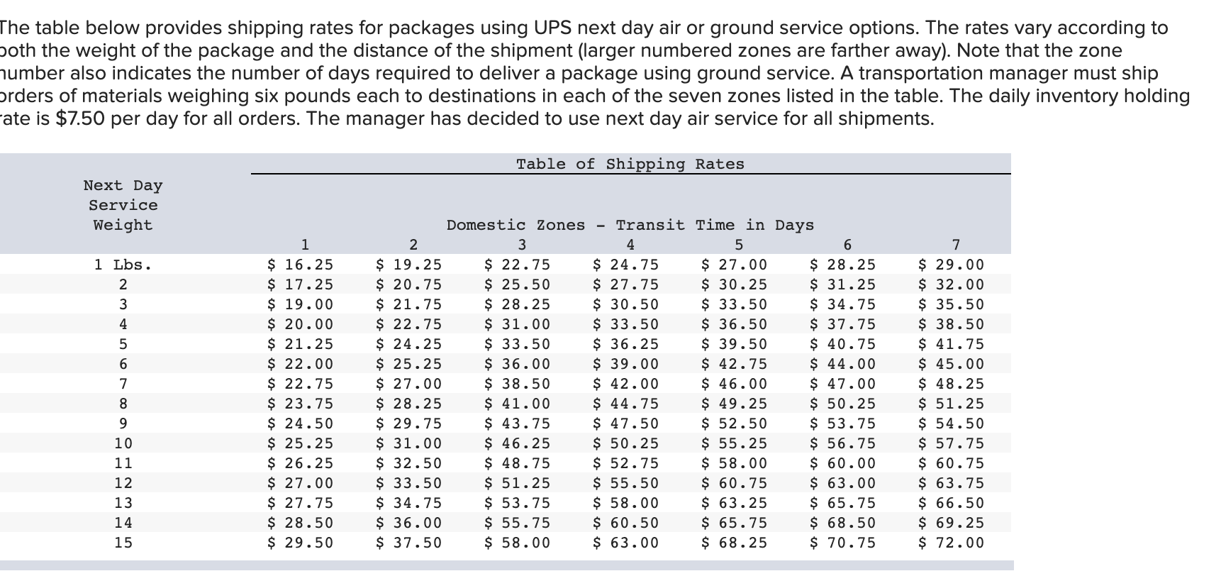 The table below provides shipping rates for