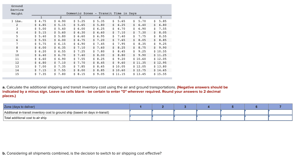 The table below provides shipping rates for