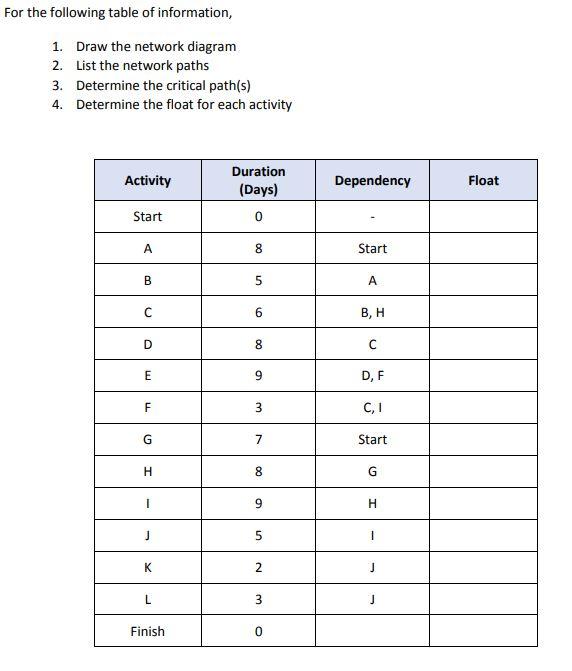 Critical Path Method Exercises Based on the PMBOK